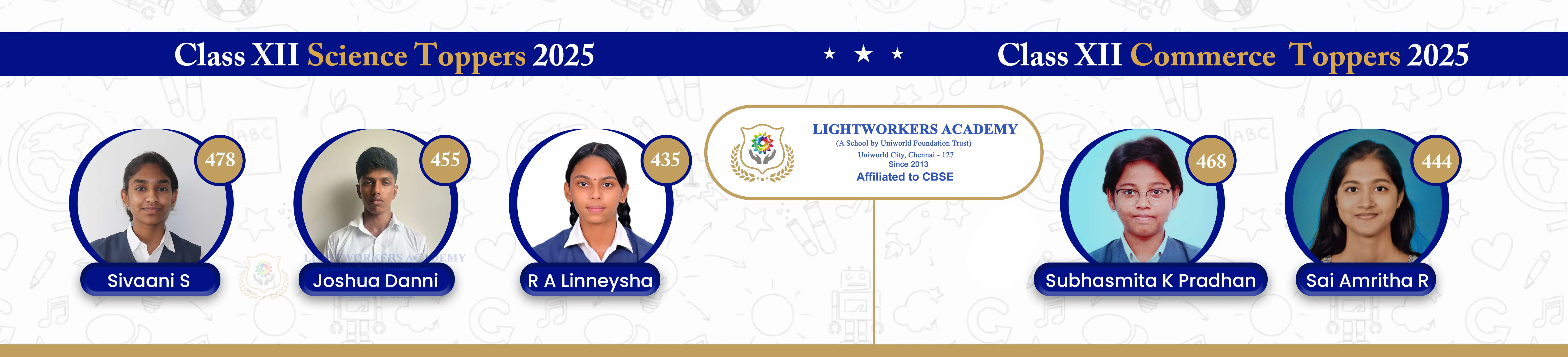 CLASS XII 2025 Banner Science & Commerce